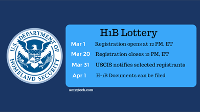 H1B Wait List - Does Second Lottery Happen after April? - USA